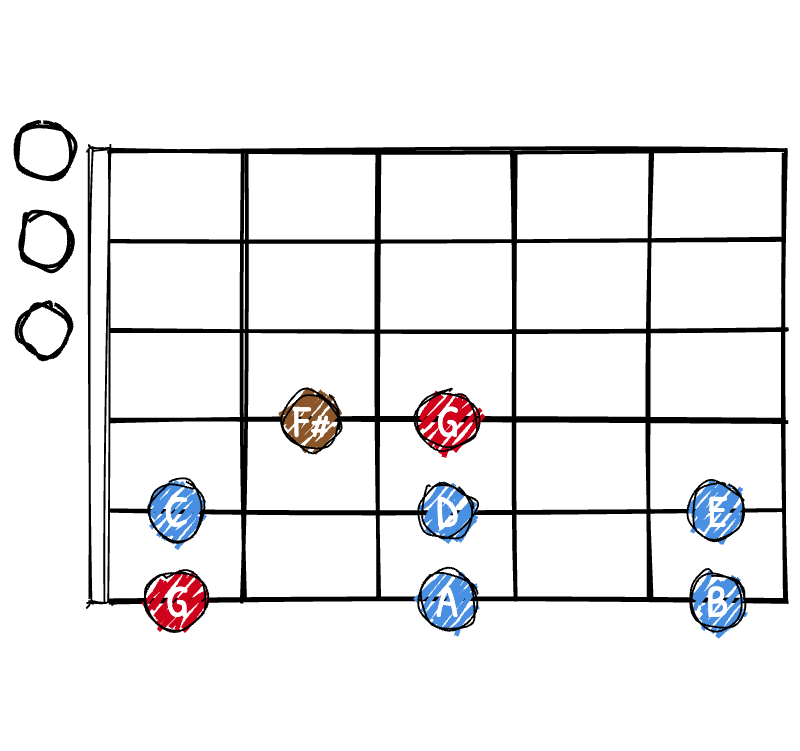 G Major Scale